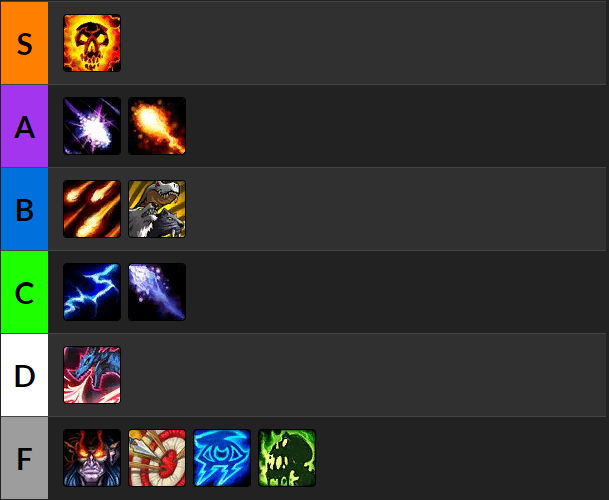 ranget-tier-list.png